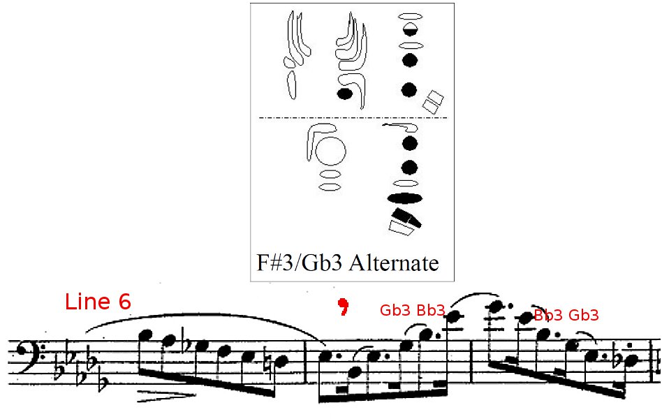 Alternate Fingerings