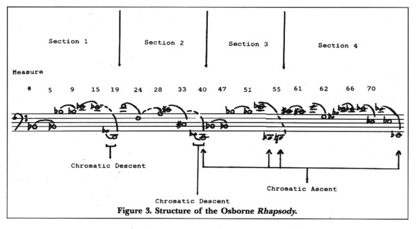 Figure 3. Structure of the Osborne Rhapsody.