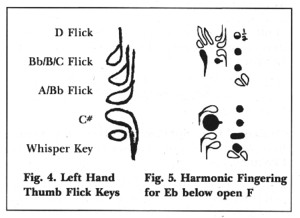 Figures 4 and 5.  Flick Keys and Harmonic Eb fingering.
