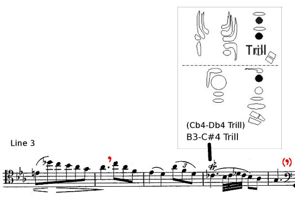 Line 3 Trills