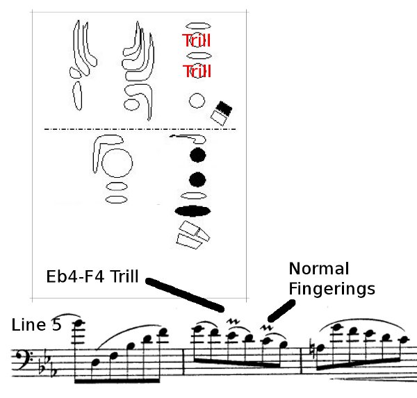 Line 5, mordents