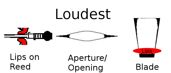 Lips Near First Wire