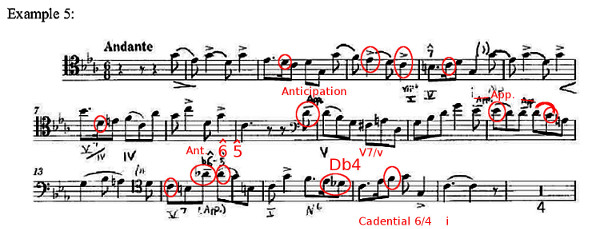 Kritzer Analysis and Ewell Annotations