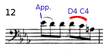 Appoggiatura