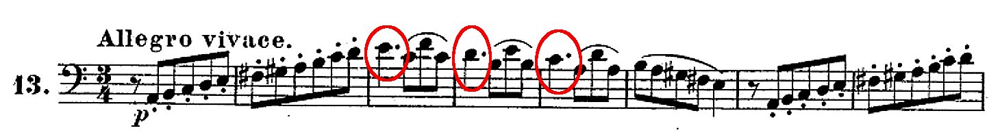 Dotted Notes