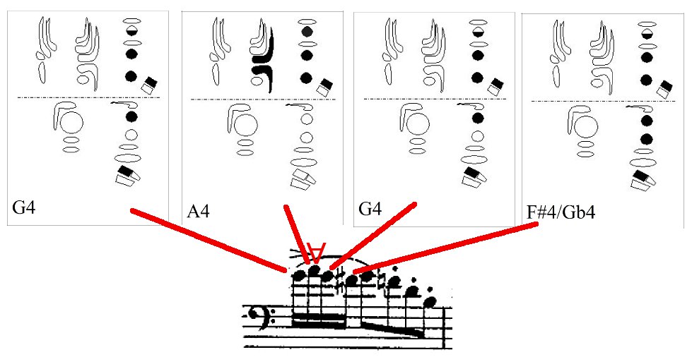 Alternate Fingering