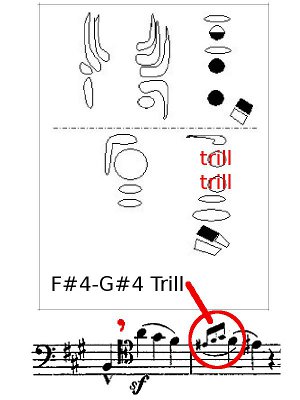 Line 10