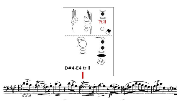 Line 4