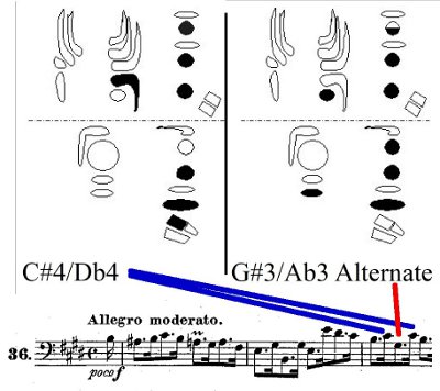 Fingerings