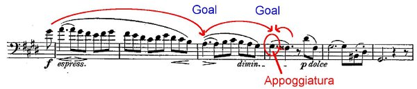 Line 5