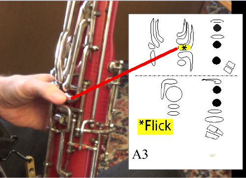A Flick Key