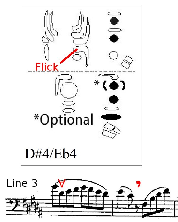 Line 3