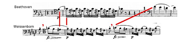 Beethoven and Weissenborn