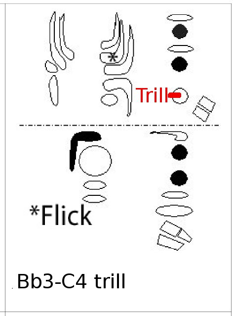 Trill 3