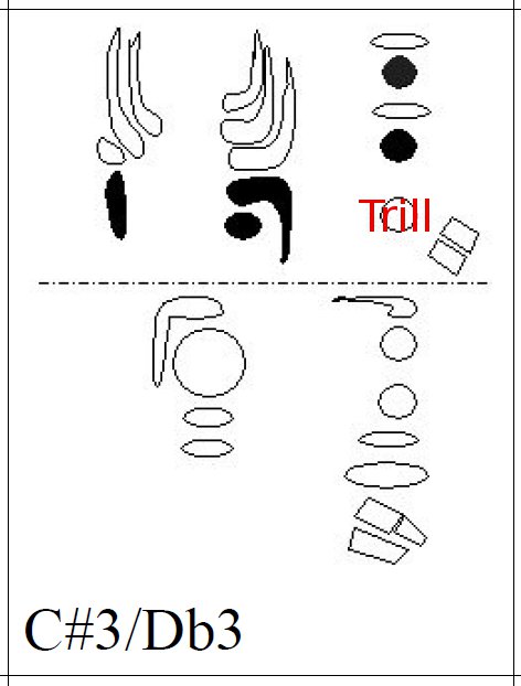 Trill 1