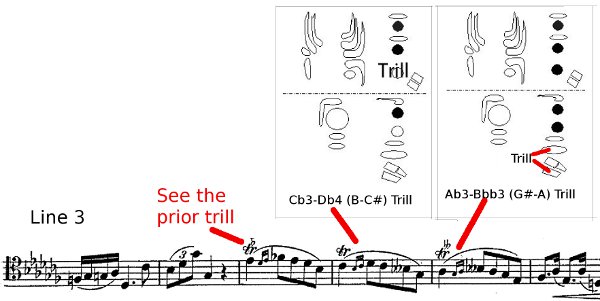 Line 3 trills