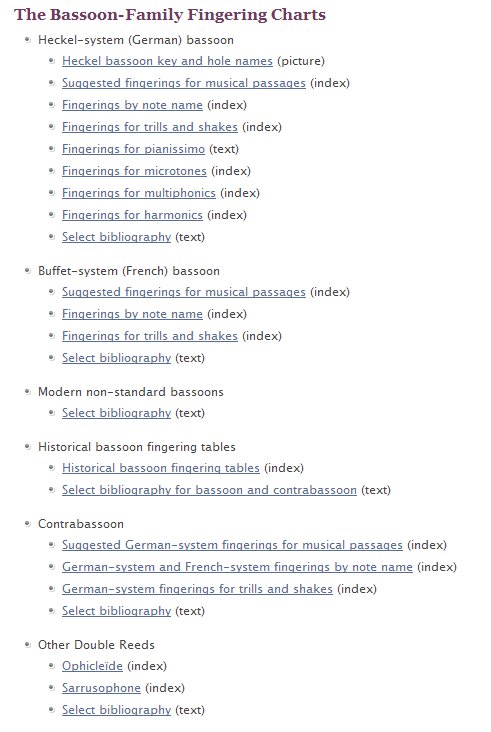 Contents