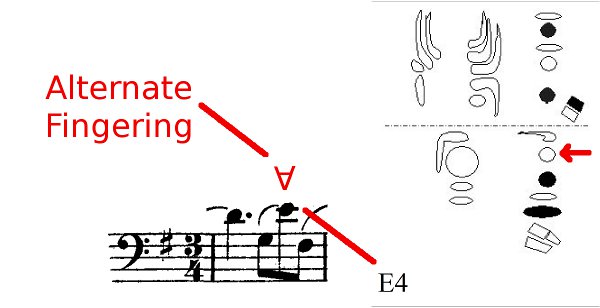 E4 slur