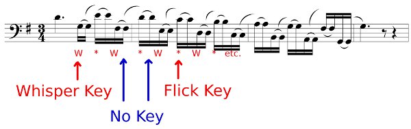 Practicing Flicking