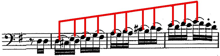 Scale