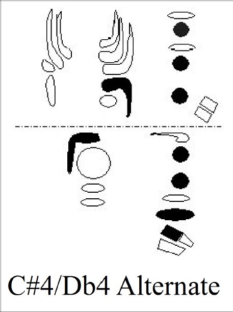 C#4 Full Fingering