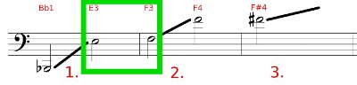 Bassoon Registers