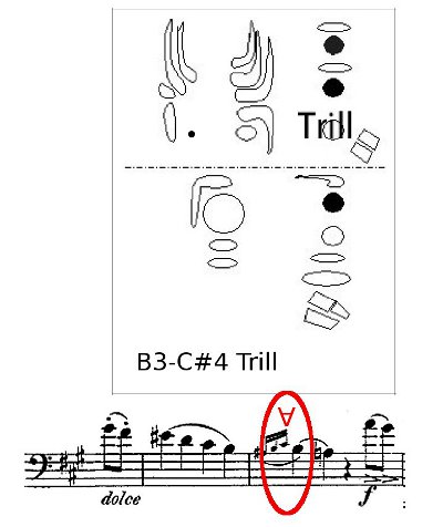 Line 7