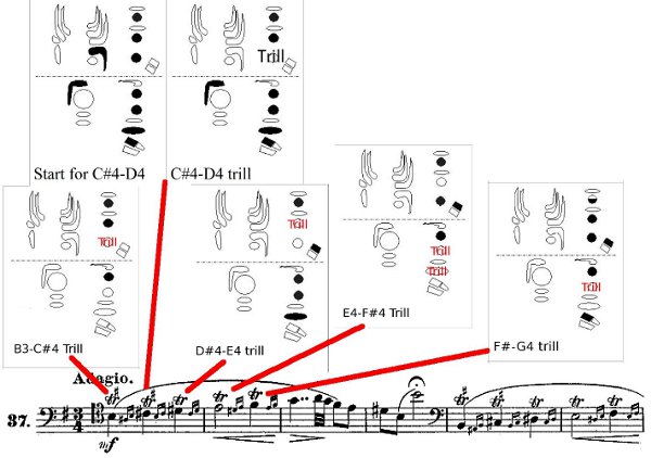 Trills, First Line
