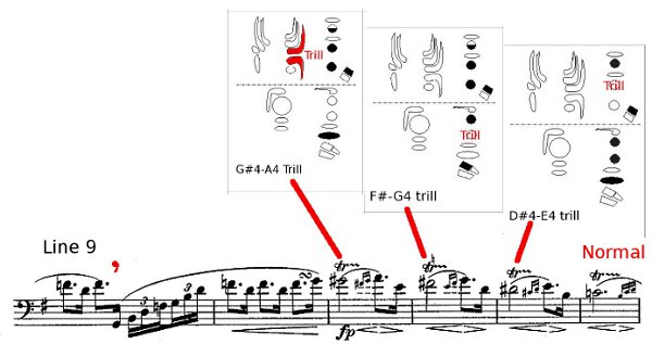 Trills in Line 9