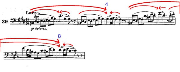 Four Measure Phrase