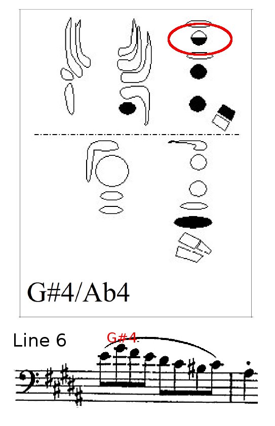 G#4 half hole
